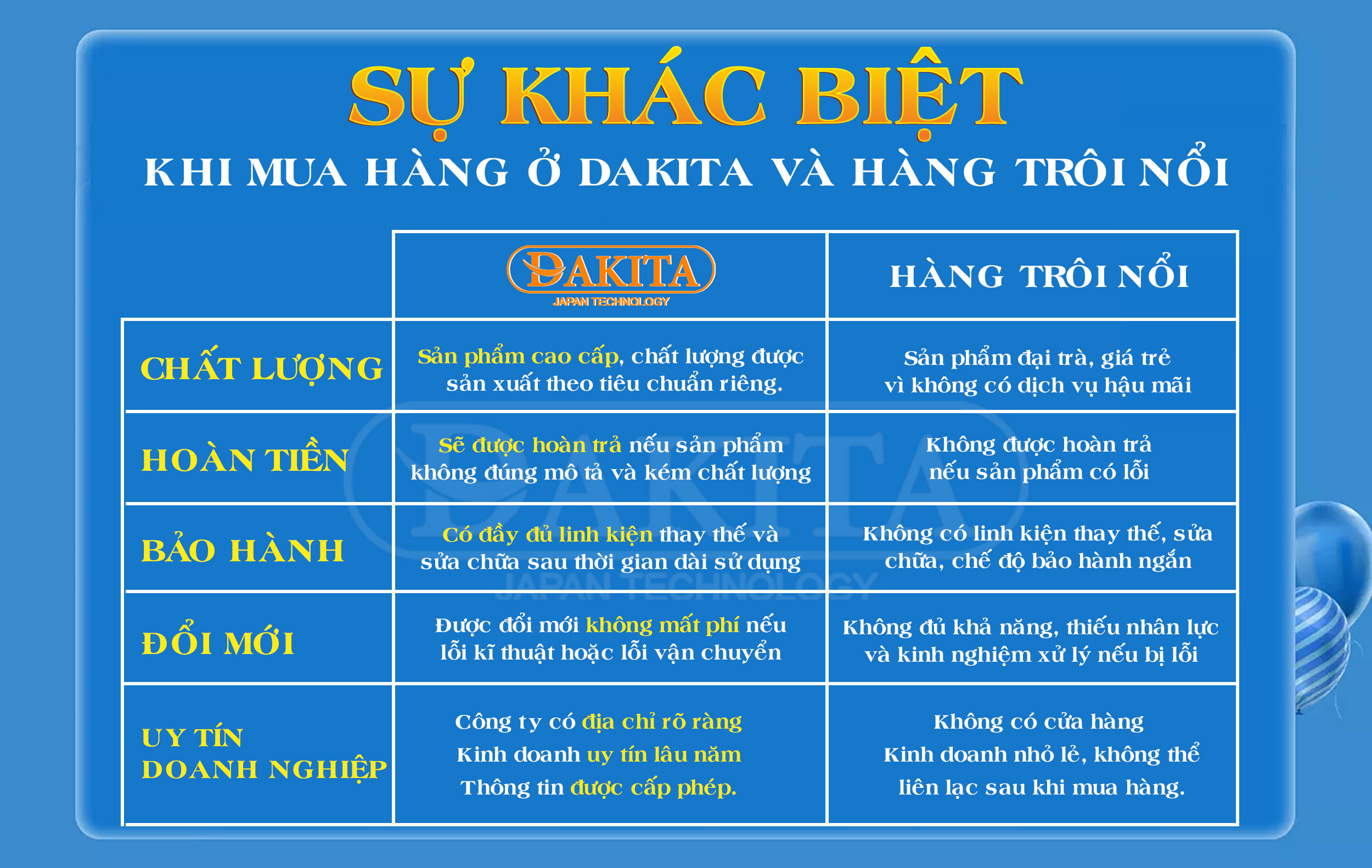 Sự Khác Biệt